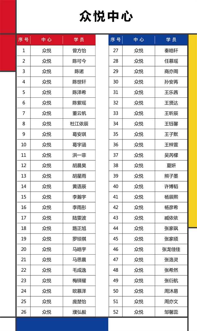 2018环球童影少儿美术大赛决赛名单-众悦中心