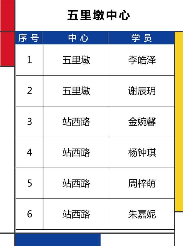 2018环球童影少儿美术大赛决赛名单-五里墩&站西路