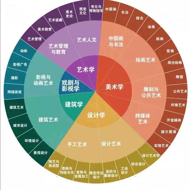 美术毕业生去哪儿了？看看孩子学习画画能干啥