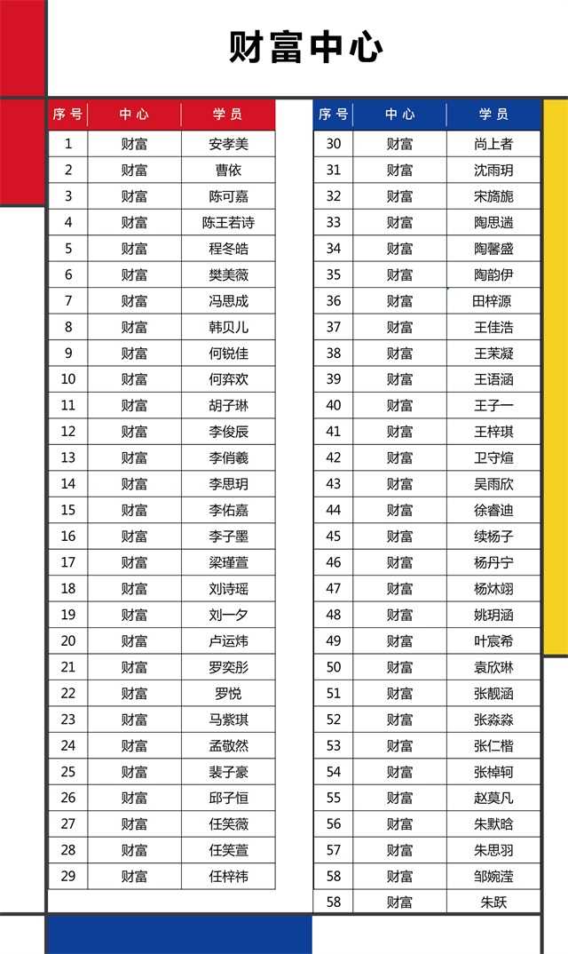 2018环球童影少儿美术大赛决赛名单-财富中心